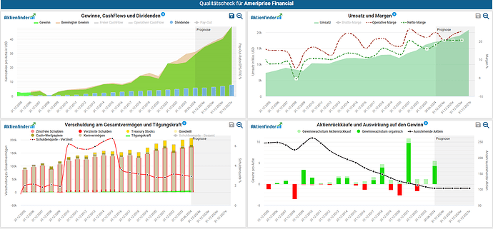 2024-10-19_10-00-59_Die_Aktien_der_besten_Unternehmen_finden_-Google