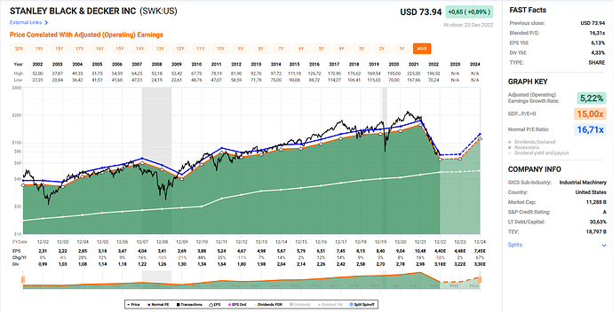 2022-12-27_16-12-58_Fastgraphs_-_Google_Chrome