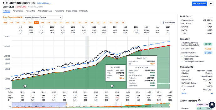 2025-04-19_11-25-13_FAST_Graphs_-_Google_Chrome
