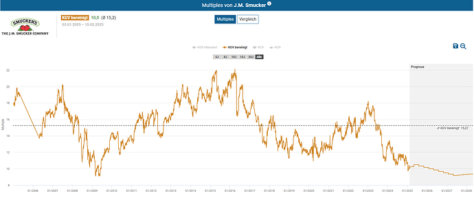 2025-02-10_19-25-49_Die_Aktien_der_besten_Unternehmen_finden_-Google