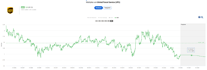 2025-12-30_16-17-51_Die_Aktien_der_besten_Unternehmen_finden_-Google