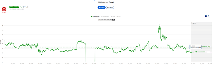 2025-10-06_22-54-17_Die_Aktien_der_besten_Unternehmen_finden_-Google