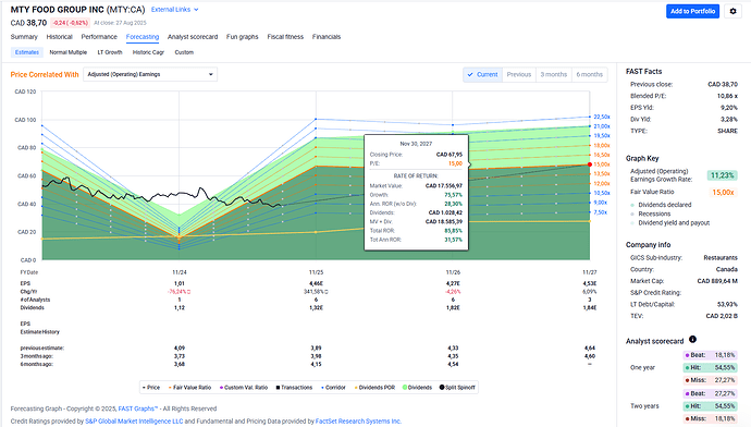 2025-08-28_07-58-50_FAST_Graphs_-_Google_Chrome