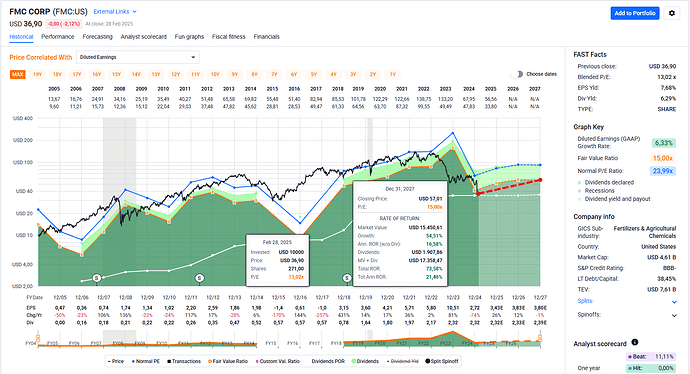 2025-03-01_09-11-34_FAST_Graphs_-_Google_Chrome