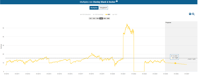 2024-12-13_22-06-55_Die_Aktien_der_besten_Unternehmen_finden_-Google