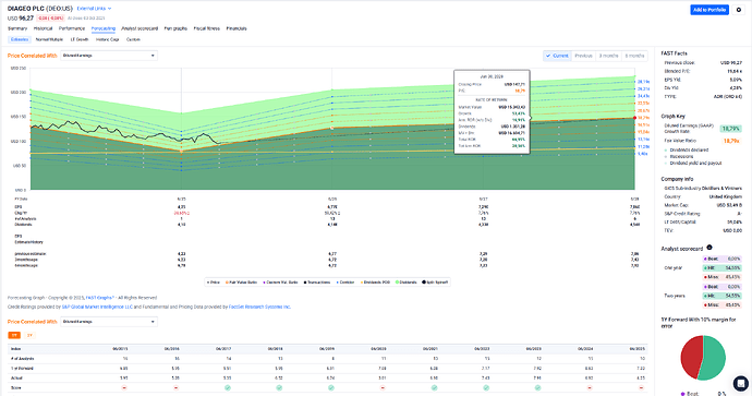 2025-10-06_22-28-42_FAST_Graphs_-_Google_Chrome