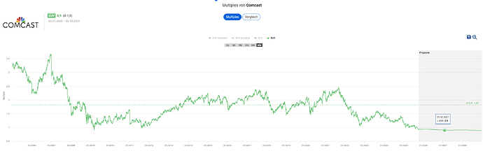 2025-10-03_19-20-30_Die_Aktien_der_besten_Unternehmen_finden_-Google