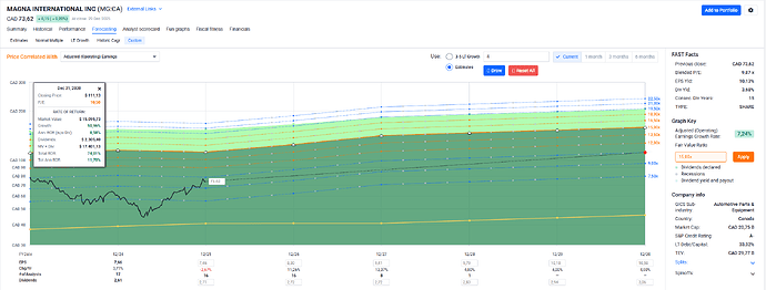 2025-12-30_09-19-03_FAST_Graphs_-_Google_Chrome
