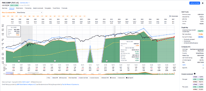 2025-10-06_22-56-54_FAST_Graphs_-_Google_Chrome