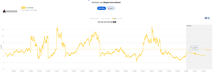 2025-12-30_09-23-03_Die_Aktien_der_besten_Unternehmen_finden_-Google