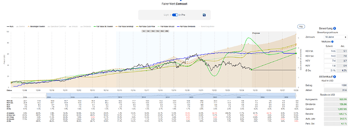 2025-10-03_19-21-16_Die_Aktien_der_besten_Unternehmen_finden_-Google