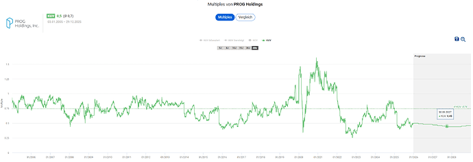 2025-12-30_13-03-02_Die_Aktien_der_besten_Unternehmen_finden_-Google