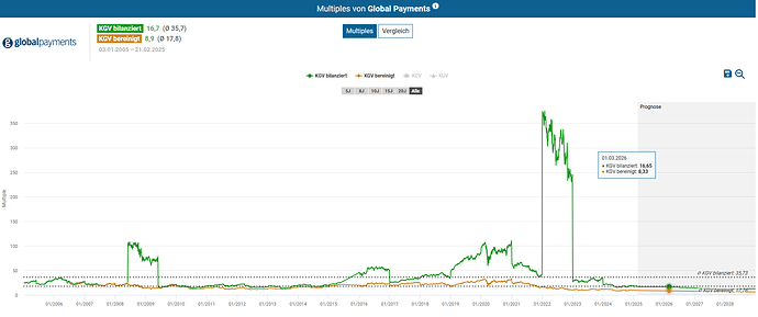 2025-02-23_11-21-42_Die_Aktien_der_besten_Unternehmen_finden_-Google