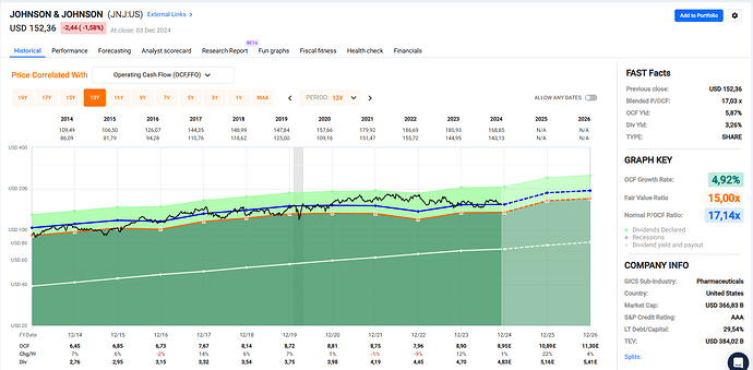 2024-12-04_22-20-22_FAST_Graphs_-_Google_Chrome