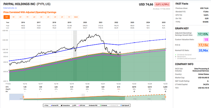 2023-02-21_07-42-26_Fastgraphs_-_Google_Chrome