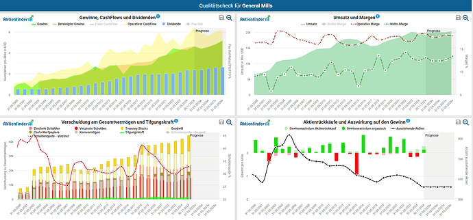 2025-02-10_19-37-08_Die_Aktien_der_besten_Unternehmen_finden_-Google