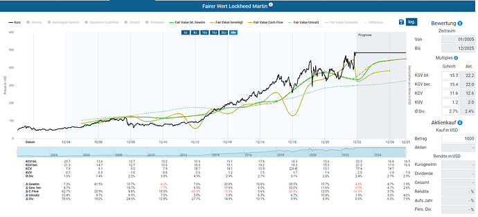 2022-12-27_13-55-16_Die_Aktien_der_besten_Unternehmen_finden_-Google