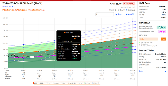 2023-03-03_22-10-43_Fastgraphs_-_Google_Chrome