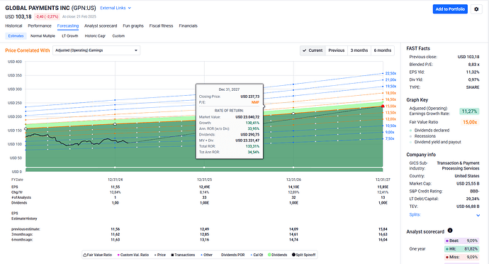2025-02-23_11-16-20_FAST_Graphs_-_Google_Chrome