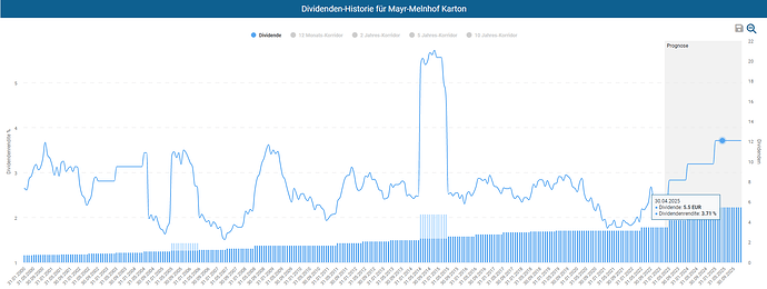 2023-03-19_16-41-24_Die_Aktien_der_besten_Unternehmen_finden_-Google