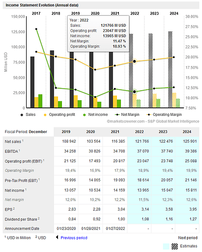 2022-08-27_11-58-58_COMCAST_CORPORATION__Financial_Data_Forecasts_Est