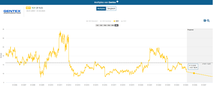 2025-02-23_11-46-41_Die_Aktien_der_besten_Unternehmen_finden_-Google