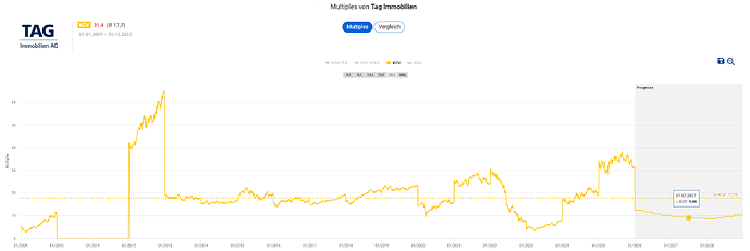 2025-12-30_13-39-19_Die_Aktien_der_besten_Unternehmen_finden_-Google