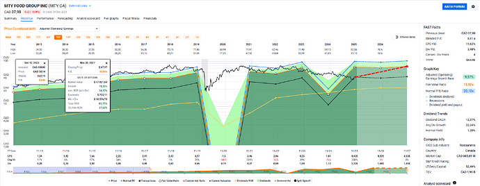 2025-12-30_12-45-12_FAST_Graphs_-_Google_Chrome
