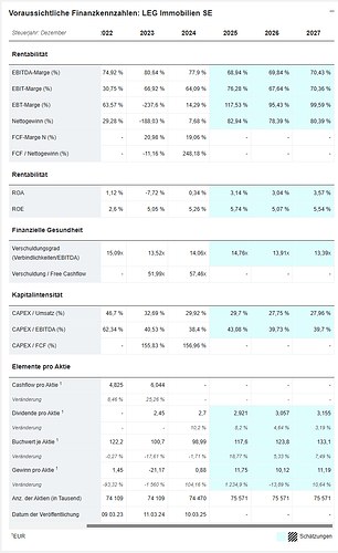 2025-12-30_08-57-52_LEG_Immobilien_SE_Finanzdaten_Prognosen_Schätzunge