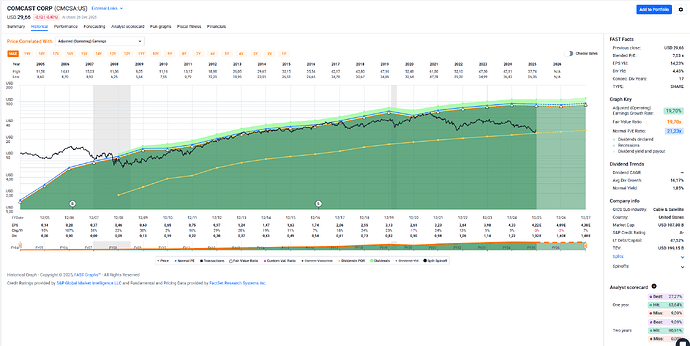 2025-12-29_18-56-24_FAST_Graphs_-_Google_Chrome