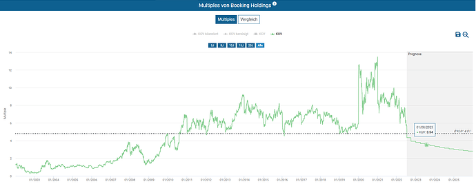 2022-07-15_08-10-20_Die_Aktien_der_besten_Unternehmen_finden_-Google