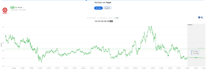 2025-12-30_13-52-32_Die_Aktien_der_besten_Unternehmen_finden_-Google
