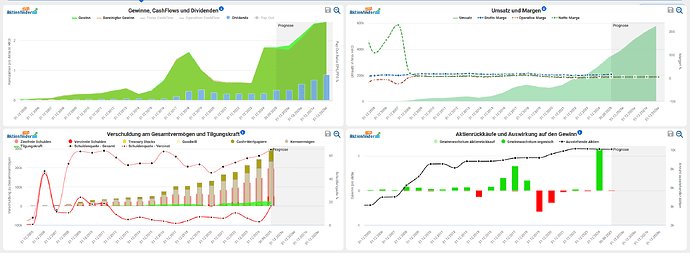2025-12-29_19-51-38_Die_Aktien_der_besten_Unternehmen_finden_-Google