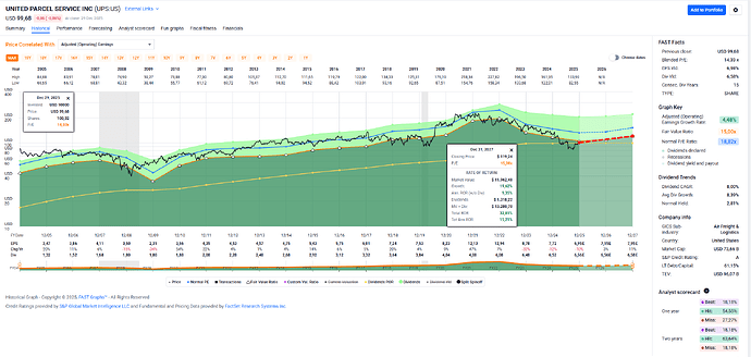 2025-12-30_15-55-05_FAST_Graphs_-_Google_Chrome