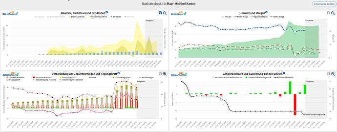 2025-12-30_09-29-38_Die_Aktien_der_besten_Unternehmen_finden_-Google