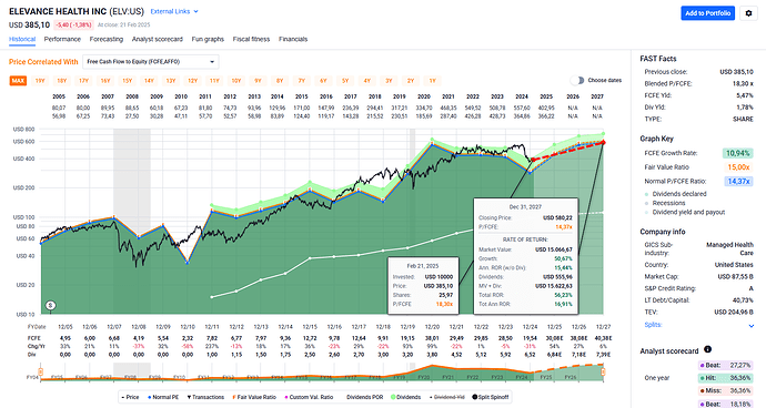 2025-02-23_11-34-23_FAST_Graphs_-_Google_Chrome