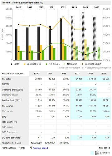 2023-03-03_22-05-42_THE_TORONTO-DOMINION_BANK__Financial_Data_Forecas