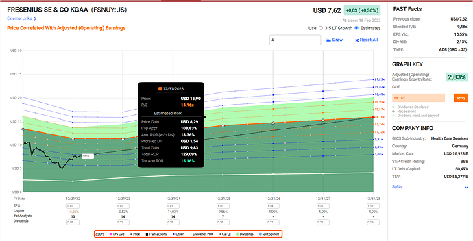 2023-02-17_23-32-16_Fastgraphs_-_Google_Chrome