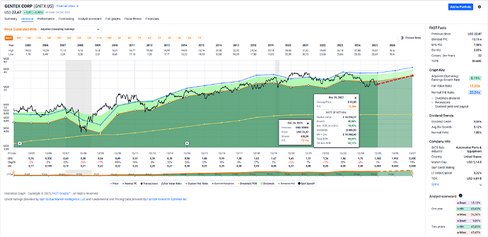 2025-12-29_20-01-05_FAST_Graphs_-_Google_Chrome