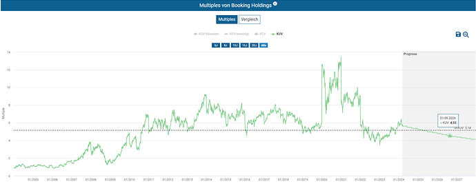 2024-03-11_21-05-51_Die_Aktien_der_besten_Unternehmen_finden_-Google