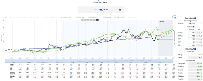 2025-12-29_20-03-21_Die_Aktien_der_besten_Unternehmen_finden_-Google