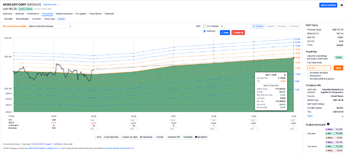 2025-12-30_14-43-09_FAST_Graphs_-_Google_Chrome