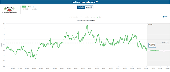 2025-02-10_19-26-16_Die_Aktien_der_besten_Unternehmen_finden_-Google