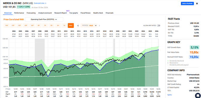 2024-12-04_22-35-55_FAST_Graphs_-_Google_Chrome