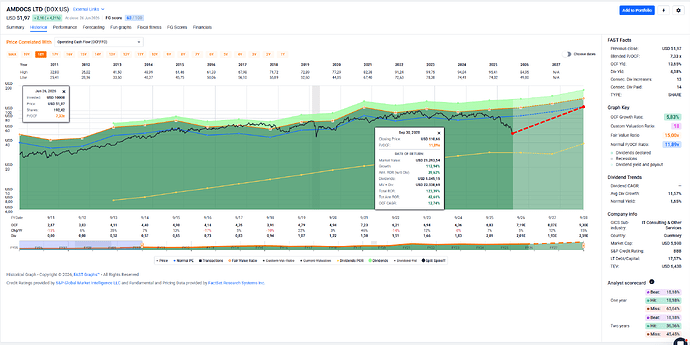 2026-07-01_00-27-55_FAST_Graphs_-_Google_Chrome