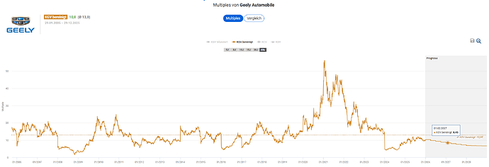 2025-12-29_19-52-06_Die_Aktien_der_besten_Unternehmen_finden_-Google