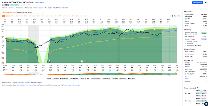 2025-12-30_09-15-44_FAST_Graphs_-_Google_Chrome