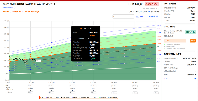 2023-03-19_16-47-02_Fastgraphs_-_Google_Chrome