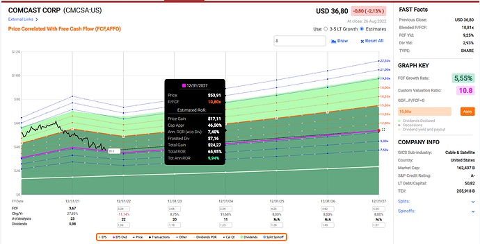 2022-08-27_12-21-47_Fastgraphs_-_Google_Chrome
