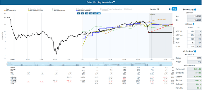 2022-08-24_07-35-55_Die_Aktien_der_besten_Unternehmen_finden_-Google